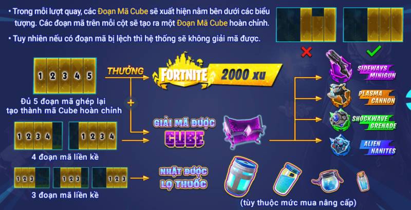 Tính Năng Đoạn Mã Cube Và Giải Mã Cube: